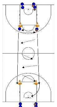 drawing Passing warming - up