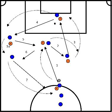 drawing Passing drill Celtic