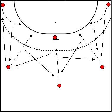 drawing Basis: Rond spelen + verdediging