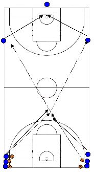 drawing lay up + midrange jumper opwarming