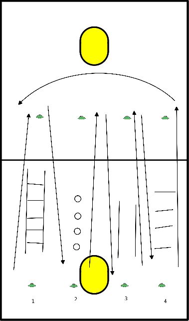 drawing Verschillende w-up loopvorm