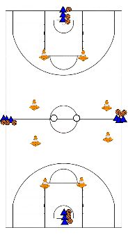 drawing lay-up drill