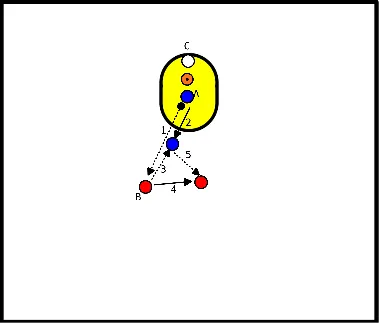 drawing Dubbelen op diepe steun