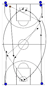 drawing opwarming op speed layps