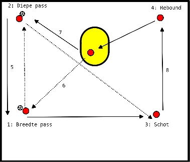 drawing Breedte & diepe pass met afronding