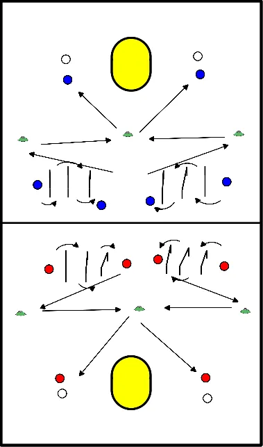 drawing Doorloopbal estafette