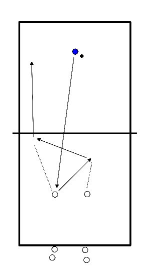 drawing Melhorar o passe de rali, a aquisição, a preparação e o ataque