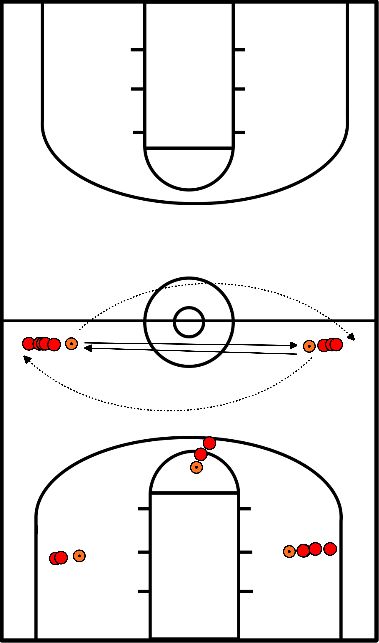 drawing Passes/dribles (aquecimento)