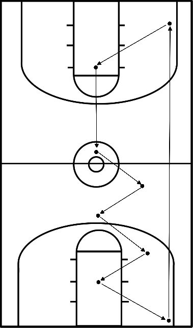 drawing Trabalho de pés defensivo