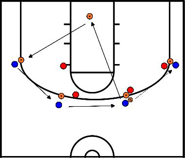 drawing Pontos de apoio e posição defensiva