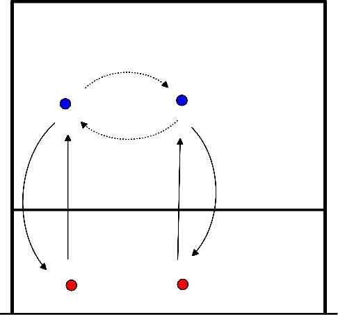 drawing Passe com deslocação lateral