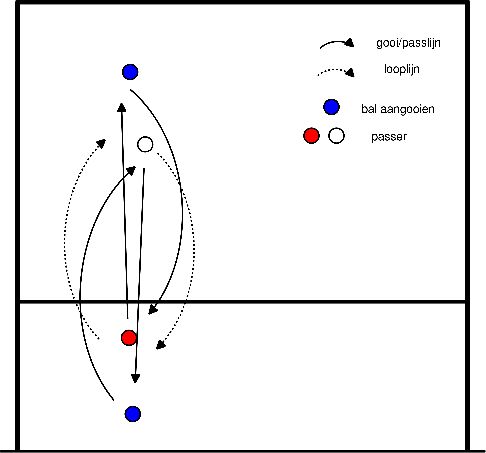 drawing Movimentar-se para a bola, passar