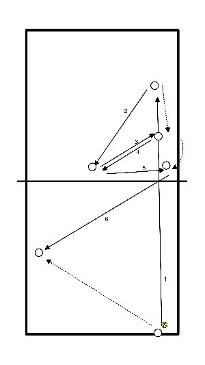 drawing Receber a bola e atacar