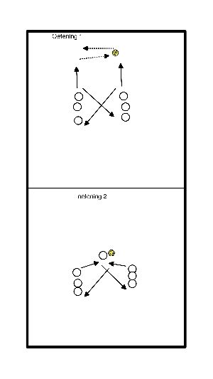 drawing Habilidades com a bola