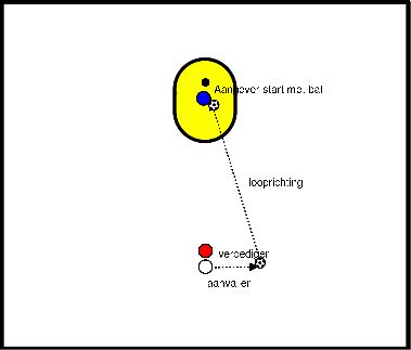 drawing Passagem ou desmarcação com o defensor