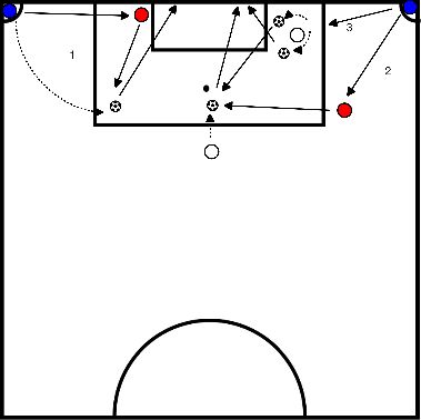 drawing Marcação de golos de pontapés de canto (variantes