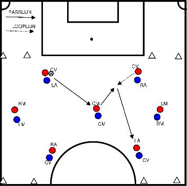 drawing Defensores activos do partido