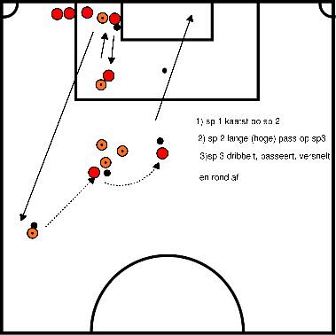 drawing Exercício de arredondamento, andebol com passe longo e movimento de passe