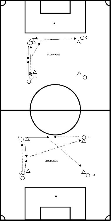 drawing esfaqueamento e passagem transversal