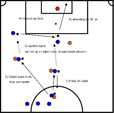 drawing Exercício de finalização com bola de mão e cruz