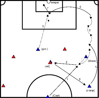 Futebol: exercícios e treinos- tiroteio