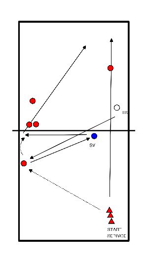 drawing Defesa e ataque após o serviço