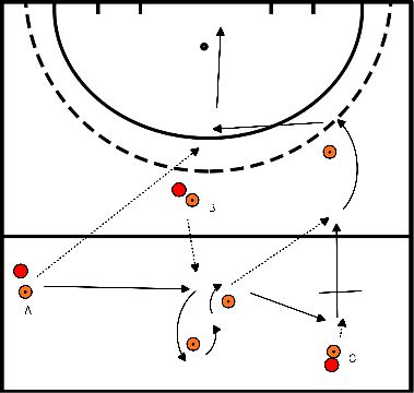 drawing Exercício de técnica com passe de elevação