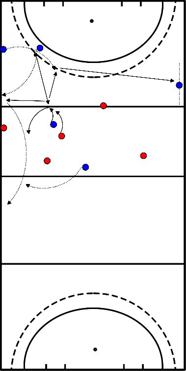 drawing Ganhar e manter a posse de bola sob pressão, movimentar a bola para a zona de forma segura ou ofensiva