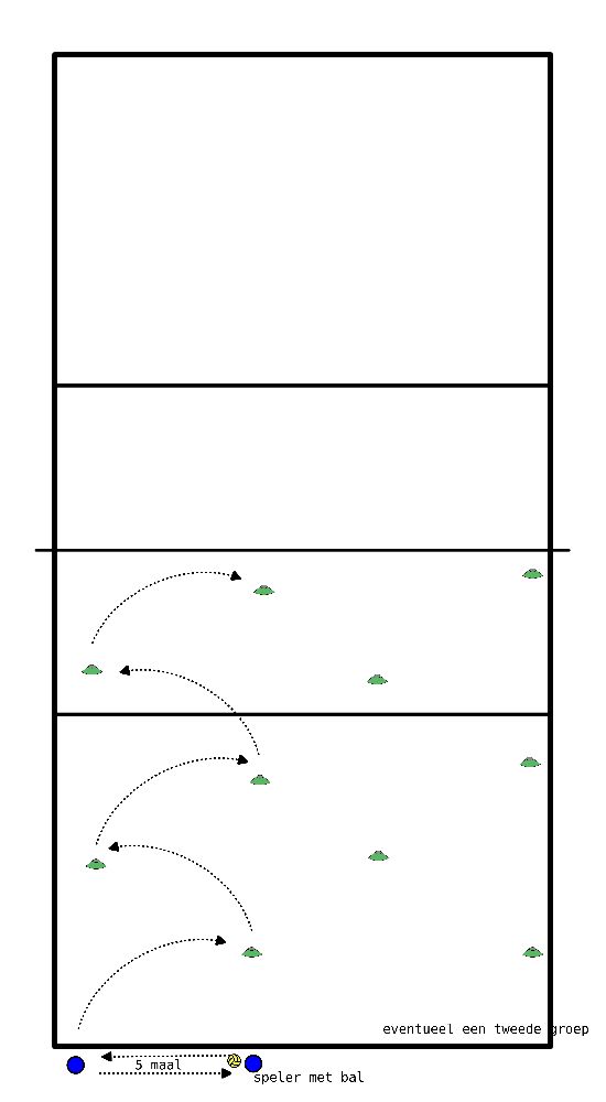 drawing Aquecimento das habilidades com bola