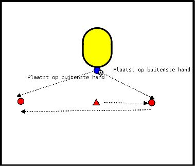 drawing Aquecimento do controlo da bola e do remate