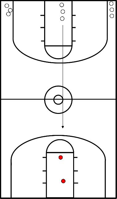 drawing Exercício de transição, 3 contra 2, 2 contra 1