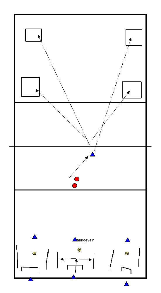 drawing Treino de líbero e avançado exterior