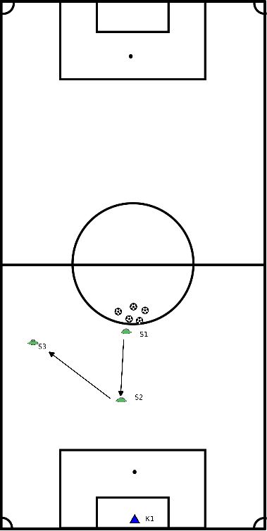 drawing Interação de ataque 2 vs 1