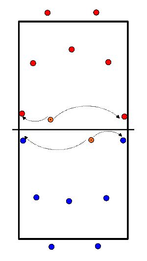 drawing Serviço de recepção (3 receptores + 1 passador)