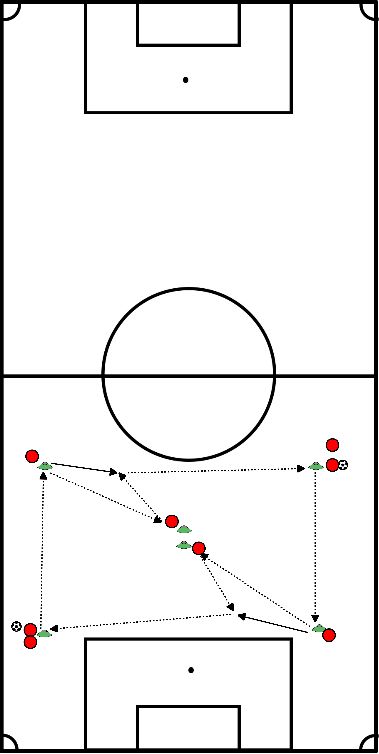 drawing Aquecimento de passe com duplo triângulo. 