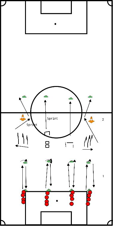 drawing Circuito de mobilidade/velocidade/agilidade - Circuito de mobilidade/velocidade/agilidade