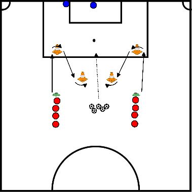 drawing Intensidade/velocidade com finalização