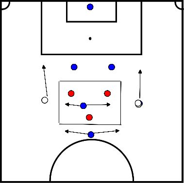 drawing Jogo interno + Recuperações (ofensivas e defensivas)