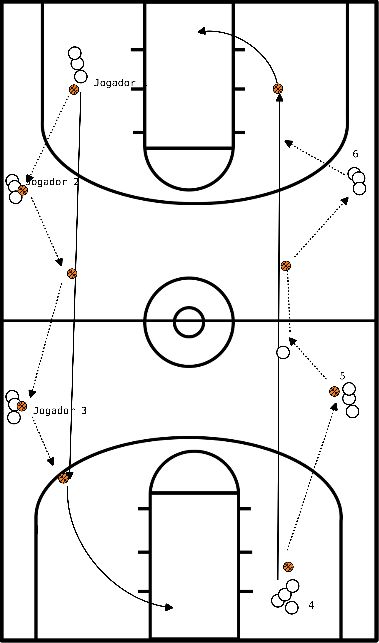 drawing Treinamento de passes e dribles.