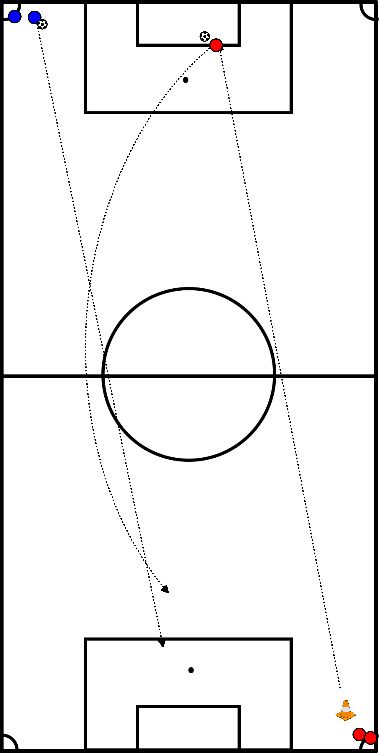 drawing Recuperação Defensiva