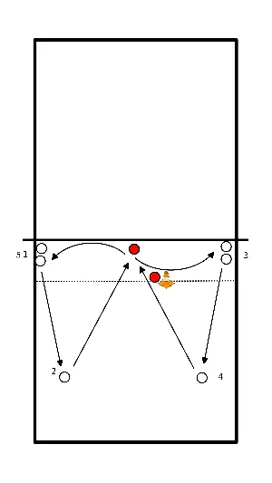 drawing Controle de bola II