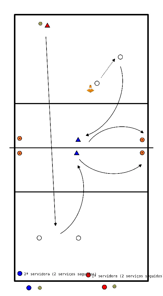 drawing Serviço / Receção individual + Dupla com zona de conflito