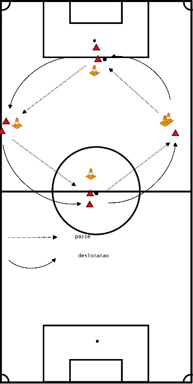 drawing Trabalho técnico [passe, receção]