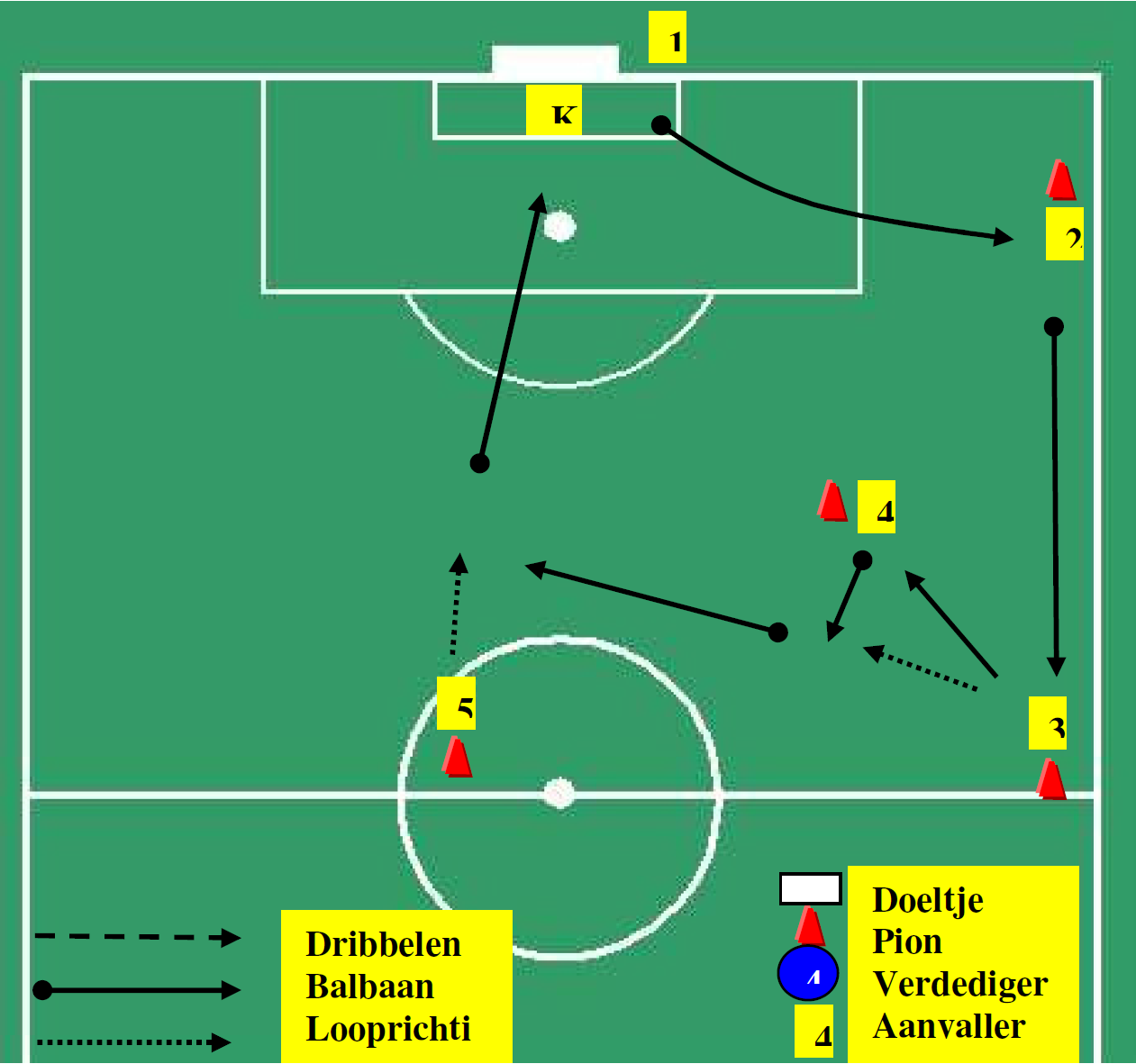 Voetbal oefeningen - meter / corona / covid-19