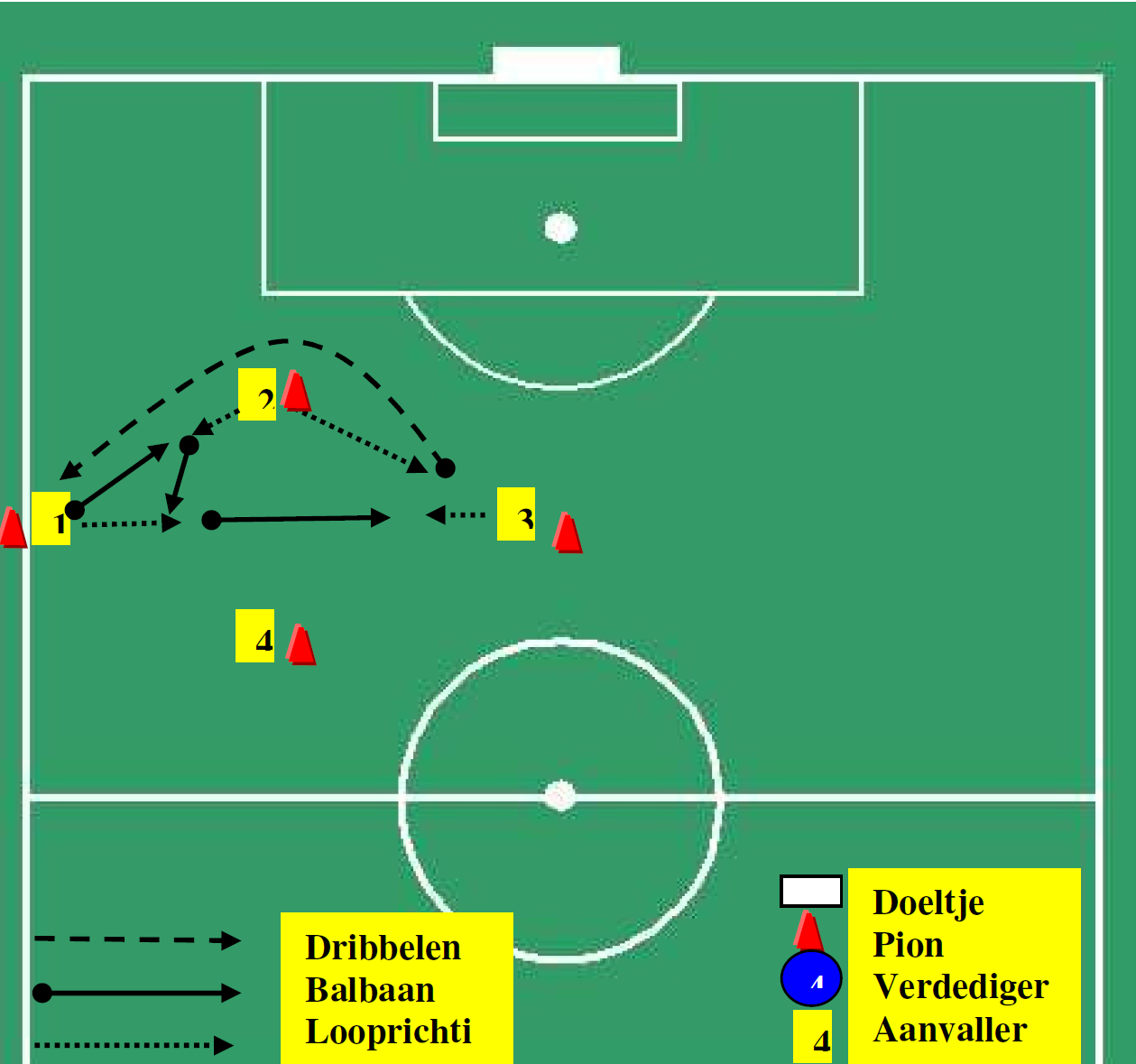 aanvaarden ontspannen Verwaarlozing Voetbal oefening verbeteren passen/trappen, 1 - 2, dribbelen en communicatie